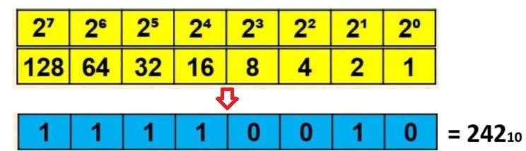 tabla